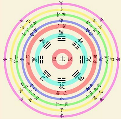 利用五行八卦原理判断住宅风水的方法介绍