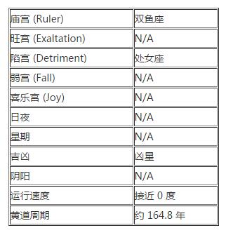 海王星小档案