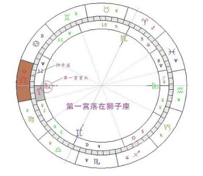 简明易懂的看星盘教程