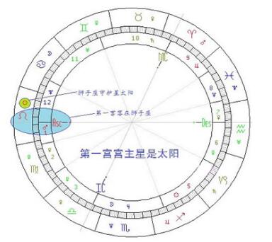 简明易懂的看星盘教程