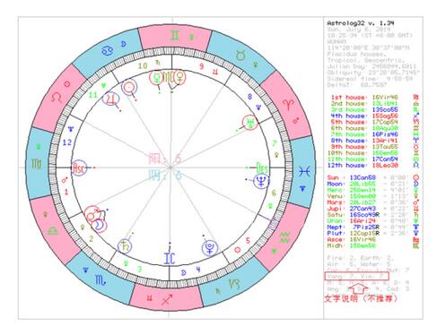 星盘教程第二课时