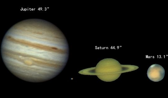 木星火星土星解析社会生活的能量