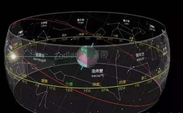 心理星座学入门介绍