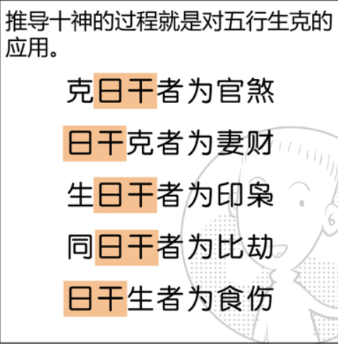 八字命理六亲论