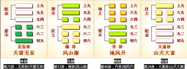 易经64卦(按上下卦组合查阅）