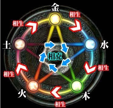 太极、阴阳、五行揭示宇宙万物之理