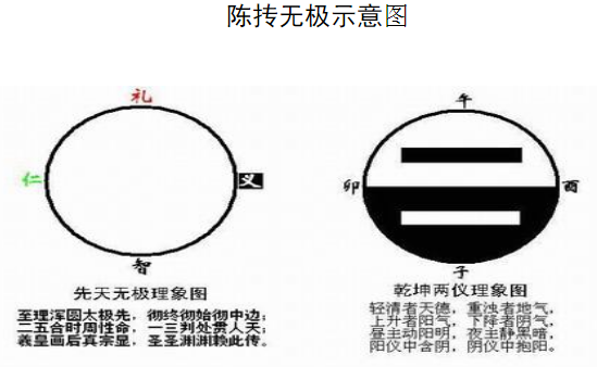 太极图解意