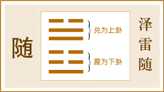 六十四卦在职场的实用性和易经中的为人处事之道