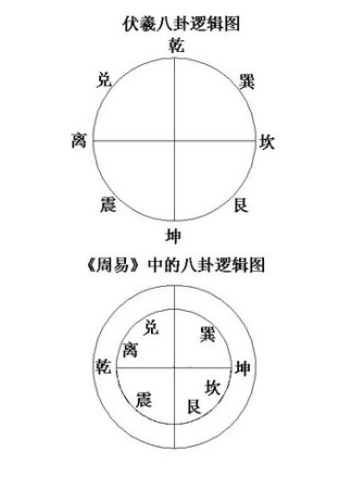 太极、阴阳及阴阳变化图