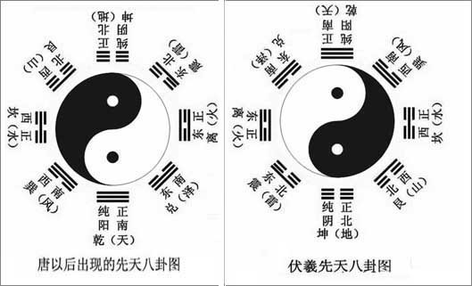 数字预测方法和八卦类象速查表