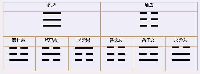 数字预测方法和八卦类象速查表