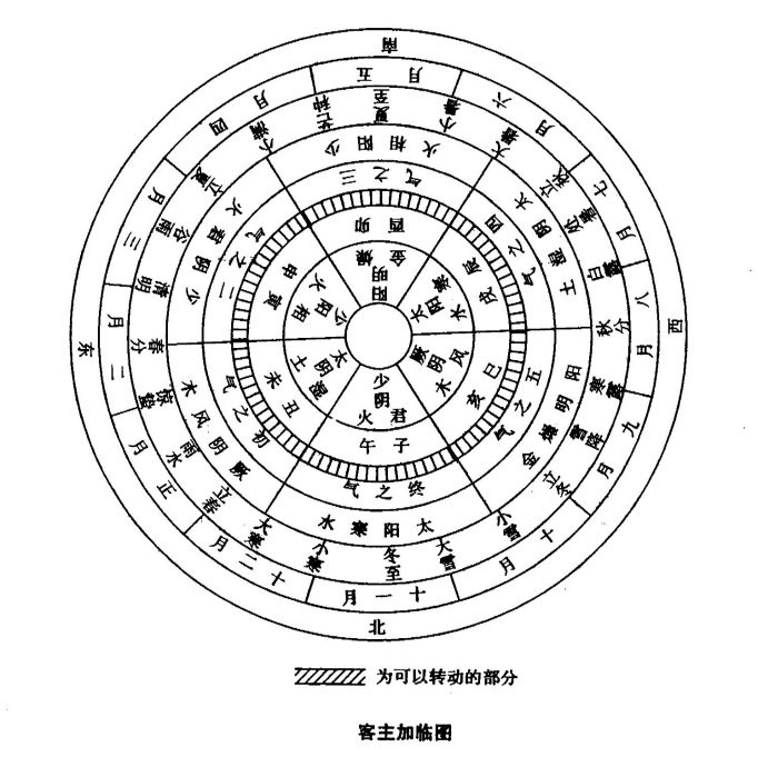 数字预测方法和八卦类象速查表