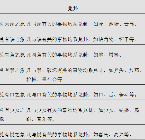 八卦万物类象新解