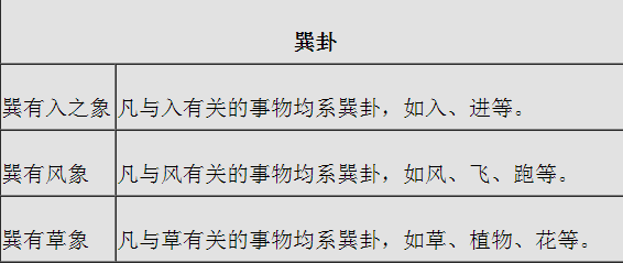 八卦万物类象新解