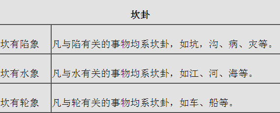 八卦万物类象新解