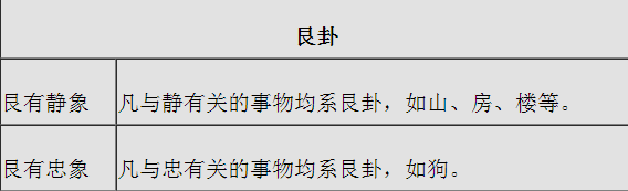 八卦万物类象新解