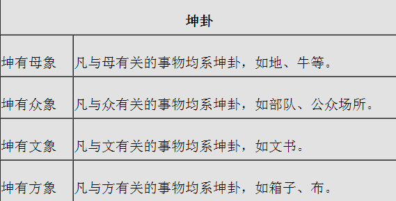 八卦万物类象新解