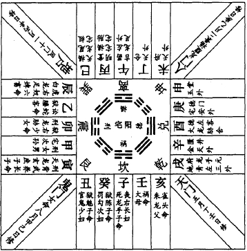 十天干屬性和十二地支