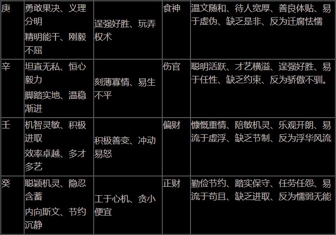 五行八字起名测试_五行八字起名打分_兔费八字五行起名