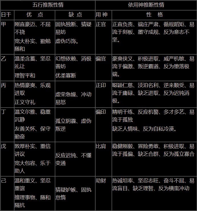 五行八字起名测试_五行八字起名打分_兔费八字五行起名