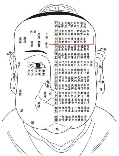 《太清神鉴》面部一百二十部位详解（建议收藏）