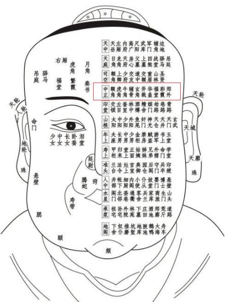 《太清神鉴》面部一百二十部位详解（建议收藏）