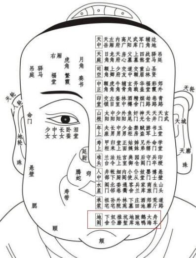 《太清神鉴》面部一百二十部位详解（建议收藏）