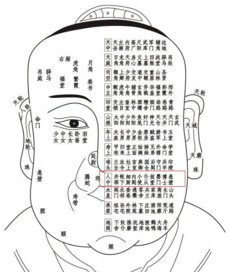 《太清神鉴》面部一百二十部位详解（建议收藏）