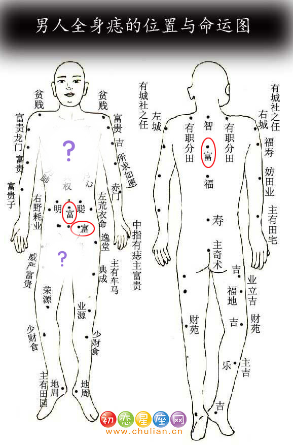 四季不安痣是什么意思图片