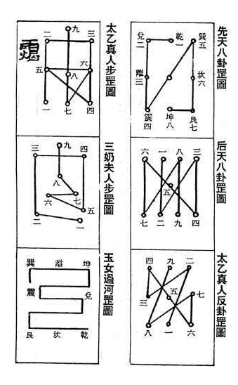 先天八卦罡图，后天八卦罡图，太乙真人反卦罡图