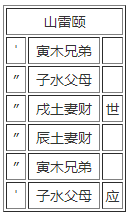 第二十七卦：颐 山雷颐 艮上震下