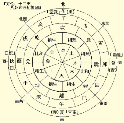 八字入门，快速学习八字算命的方法