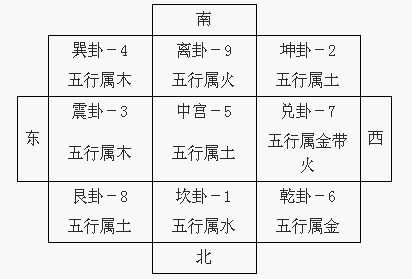 五行与数字，五行数字的相生相克