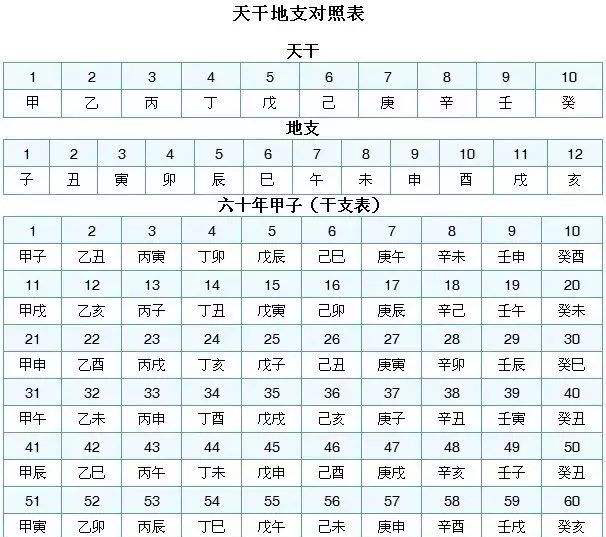 八字推算日干支口诀